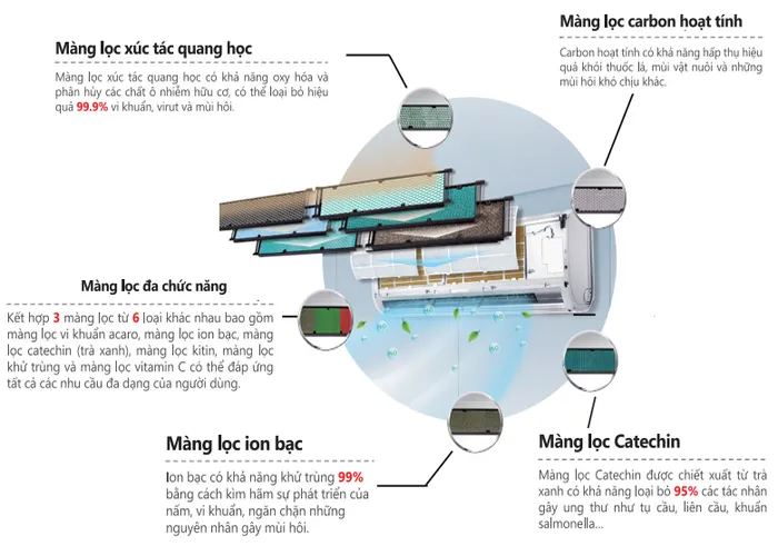 Màng Lọc Kháng Khuẩn Hiệu Quả